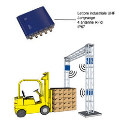 Portale RFID